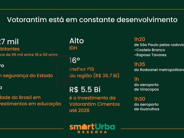 #241 - Terreno em condomínio para Venda em Votorantim - SP
